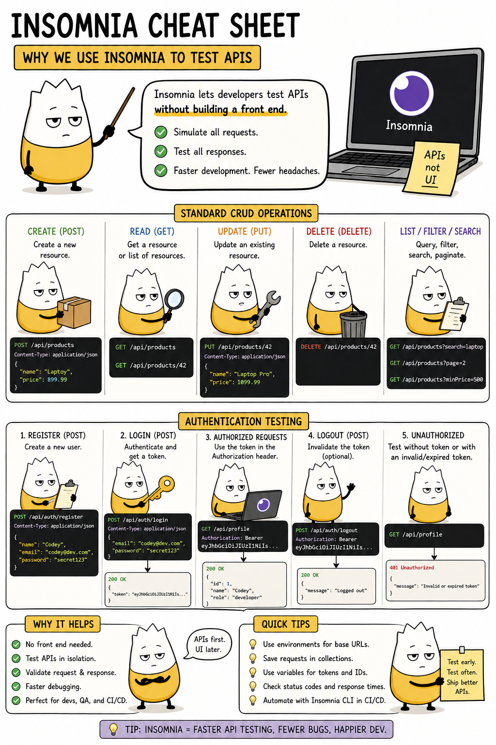 Insomnia cheat sheet: why we use Insomnia, the CRUD operations (CREATE/READ/UPDATE/DELETE/LIST), and quick tips