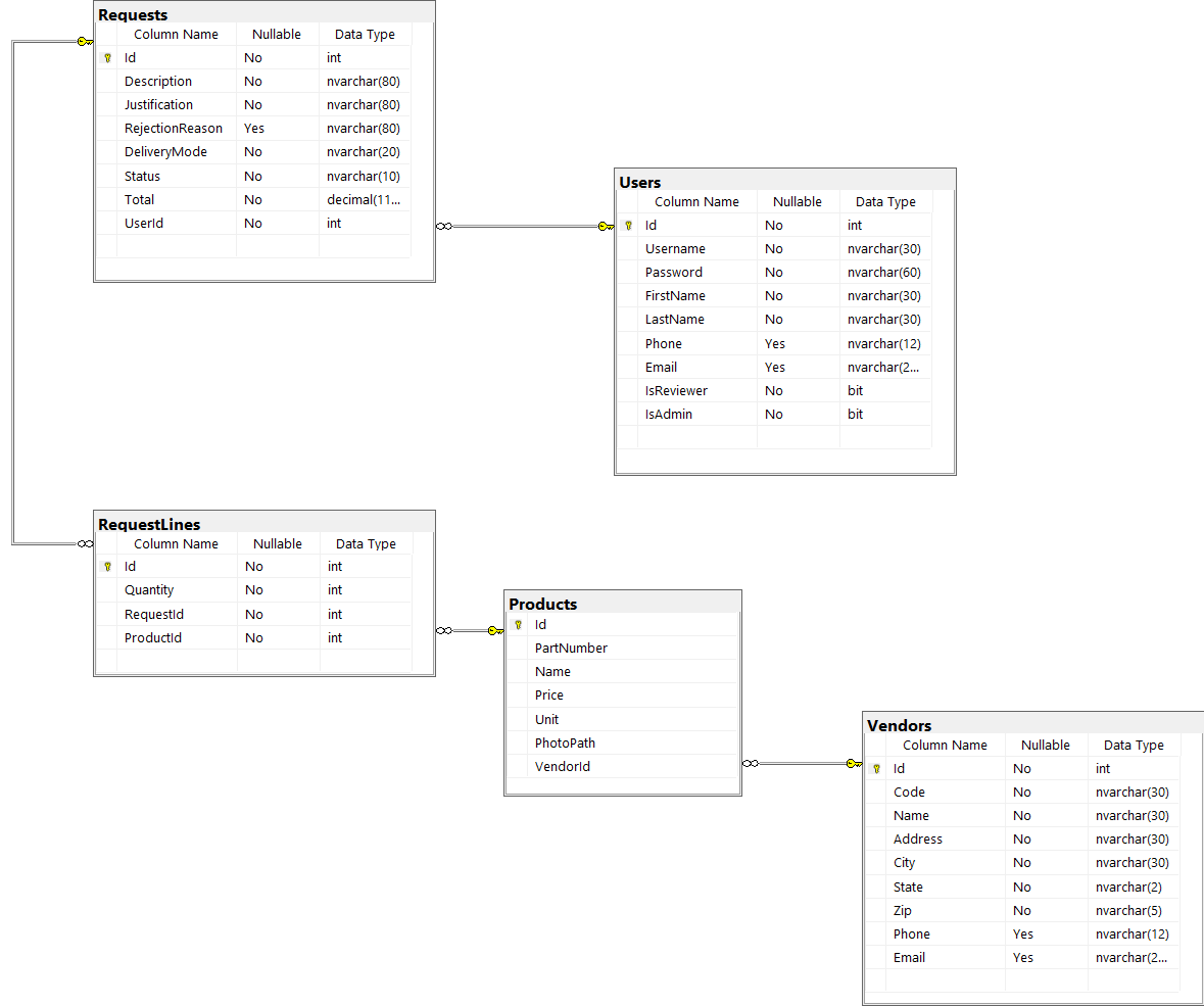 Database Diagram