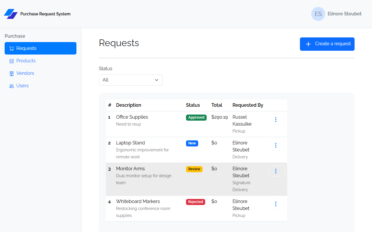 Requests List